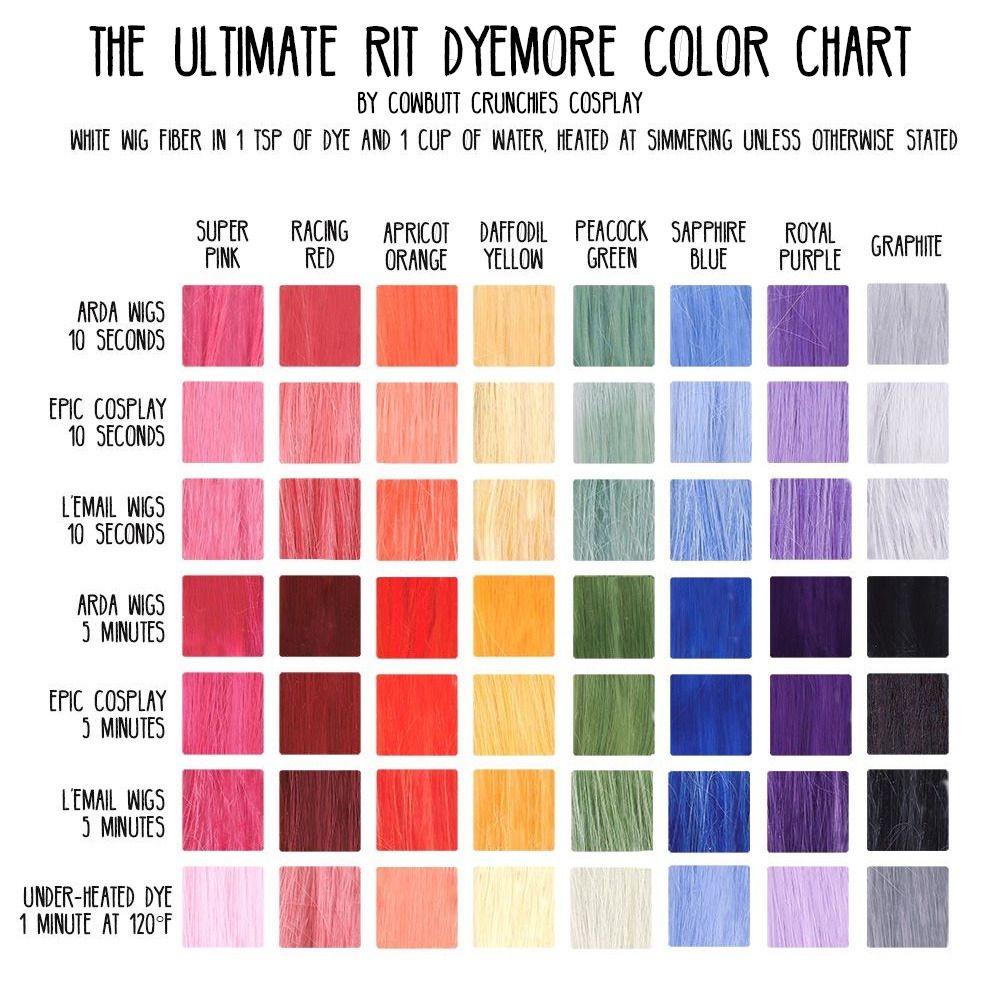 Full Dyeing Instructions Rit Dye Colors Chart Rit Dye Color Mixing Full Dyeing Instructions Rit Dye Colors Chart Rit Dye Color Mixing