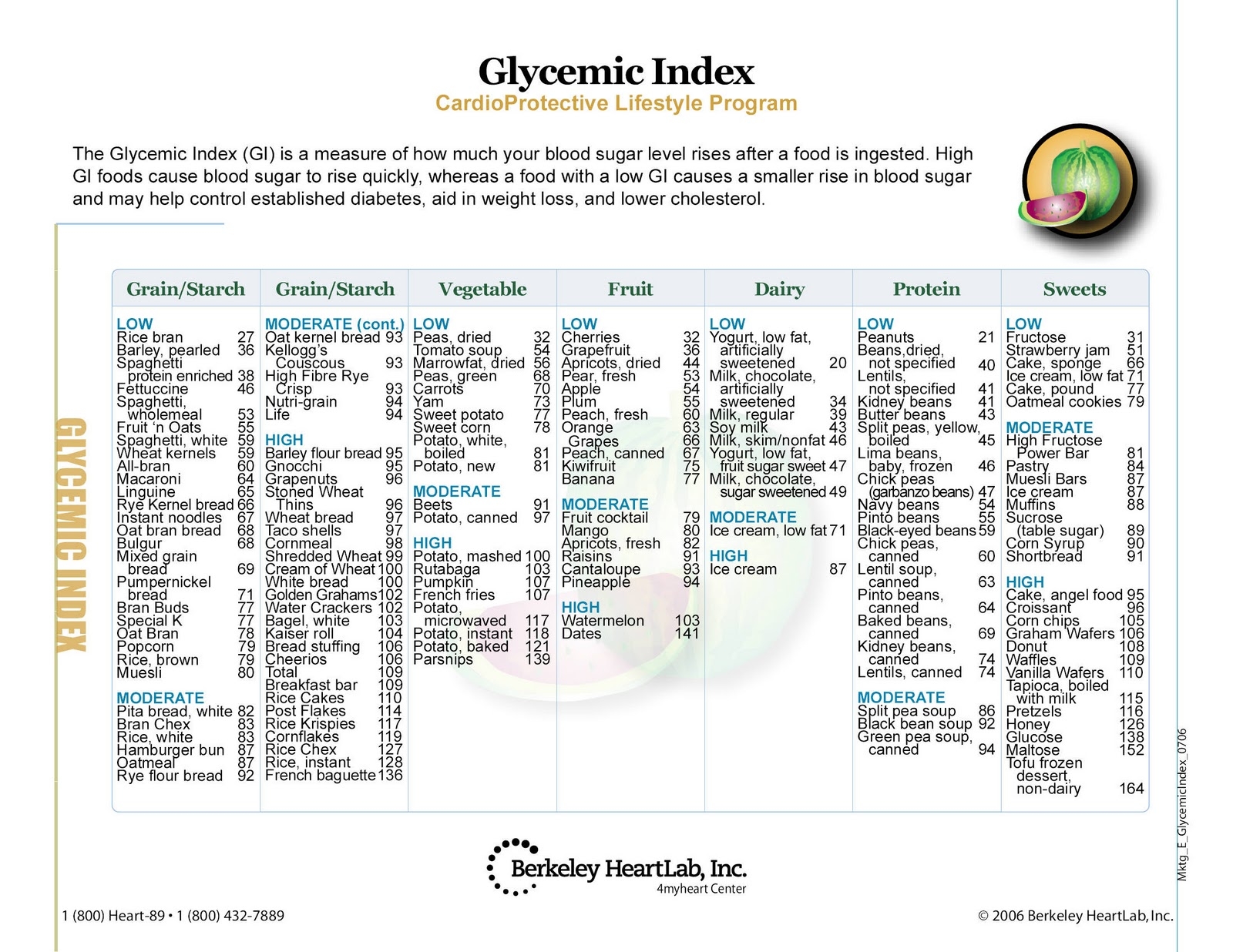 glycemic index food chart glycemic index food chart