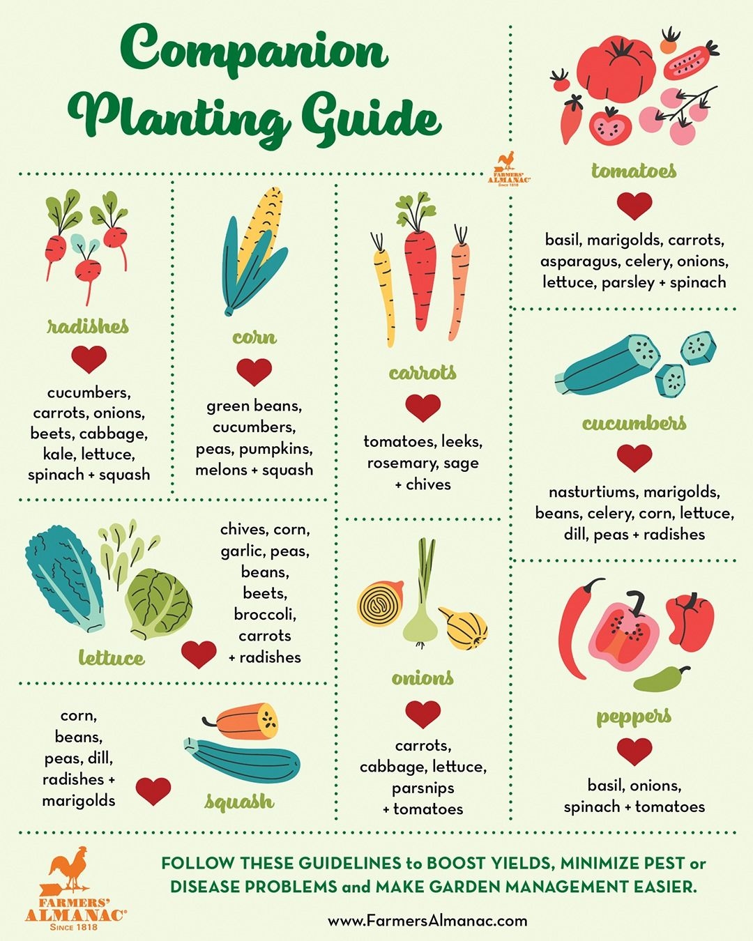 Gardening Companion Planting Chart Printable