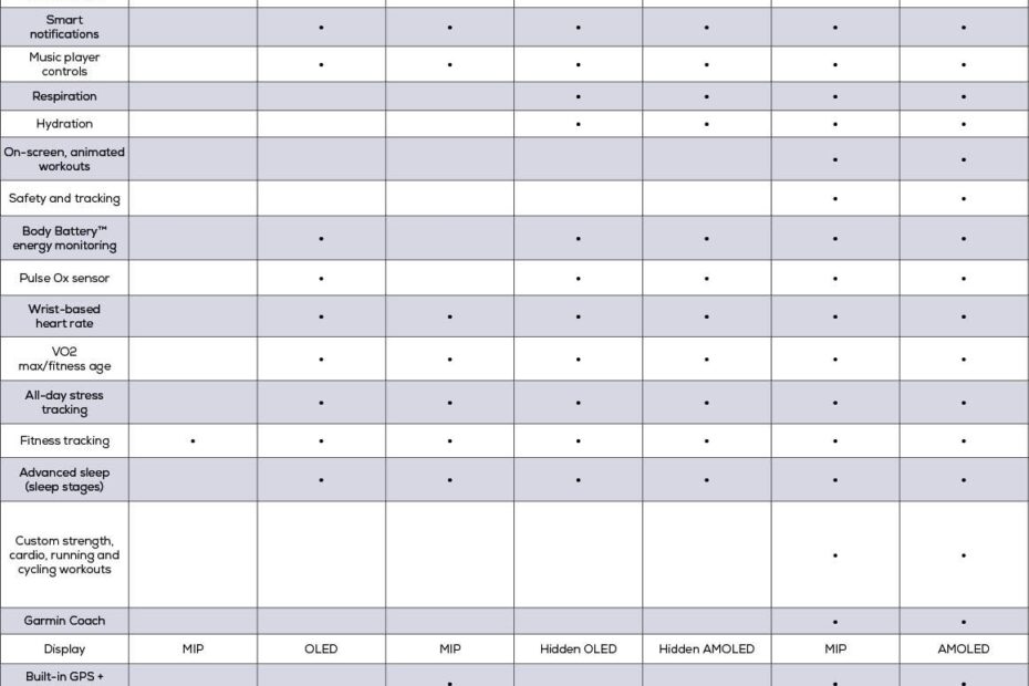 Garmin Fitness Watch Comparison Table At Sandra Karcher Blog