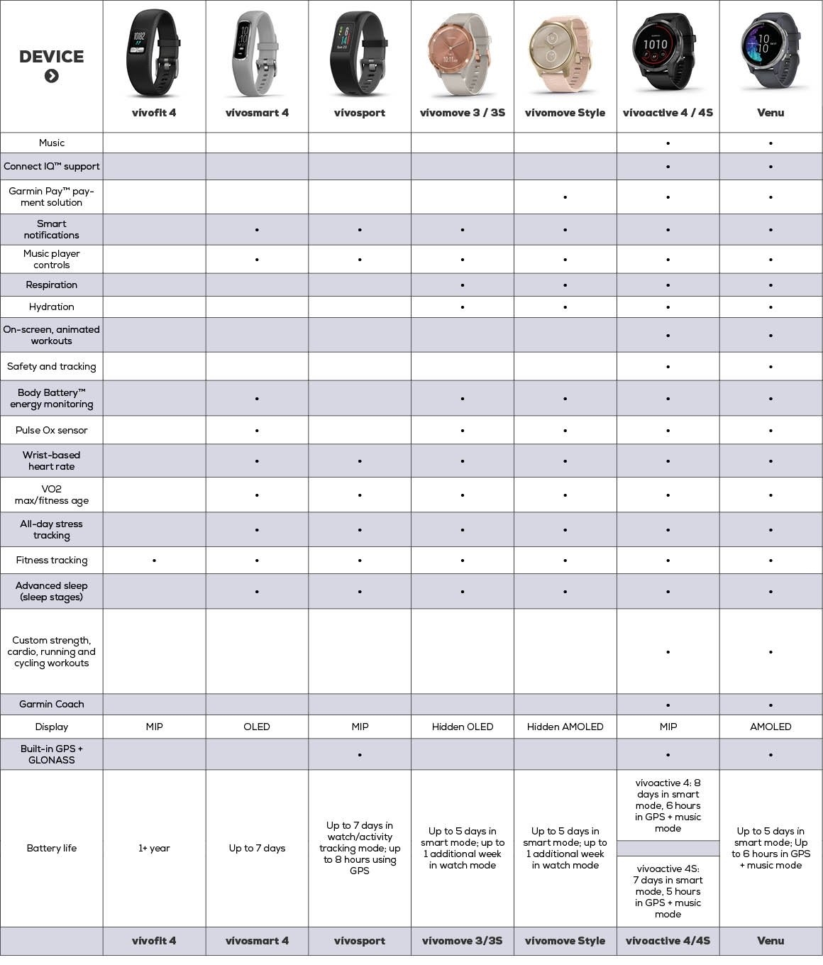 Garmin Fitness Watch Comparison Table At Sandra Karcher Blog