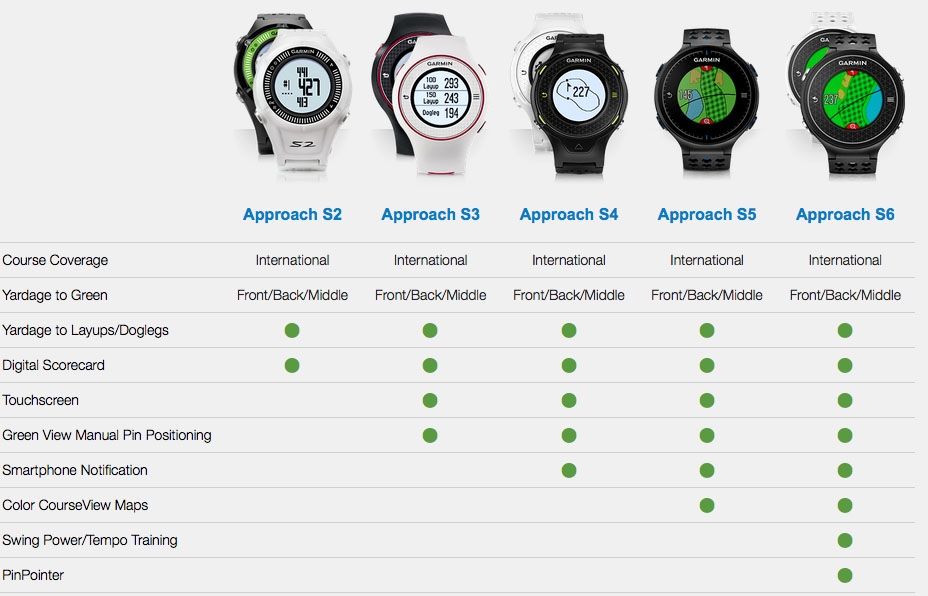 Garmin Fitness Watch Comparison Table At Sandra Karcher Blog