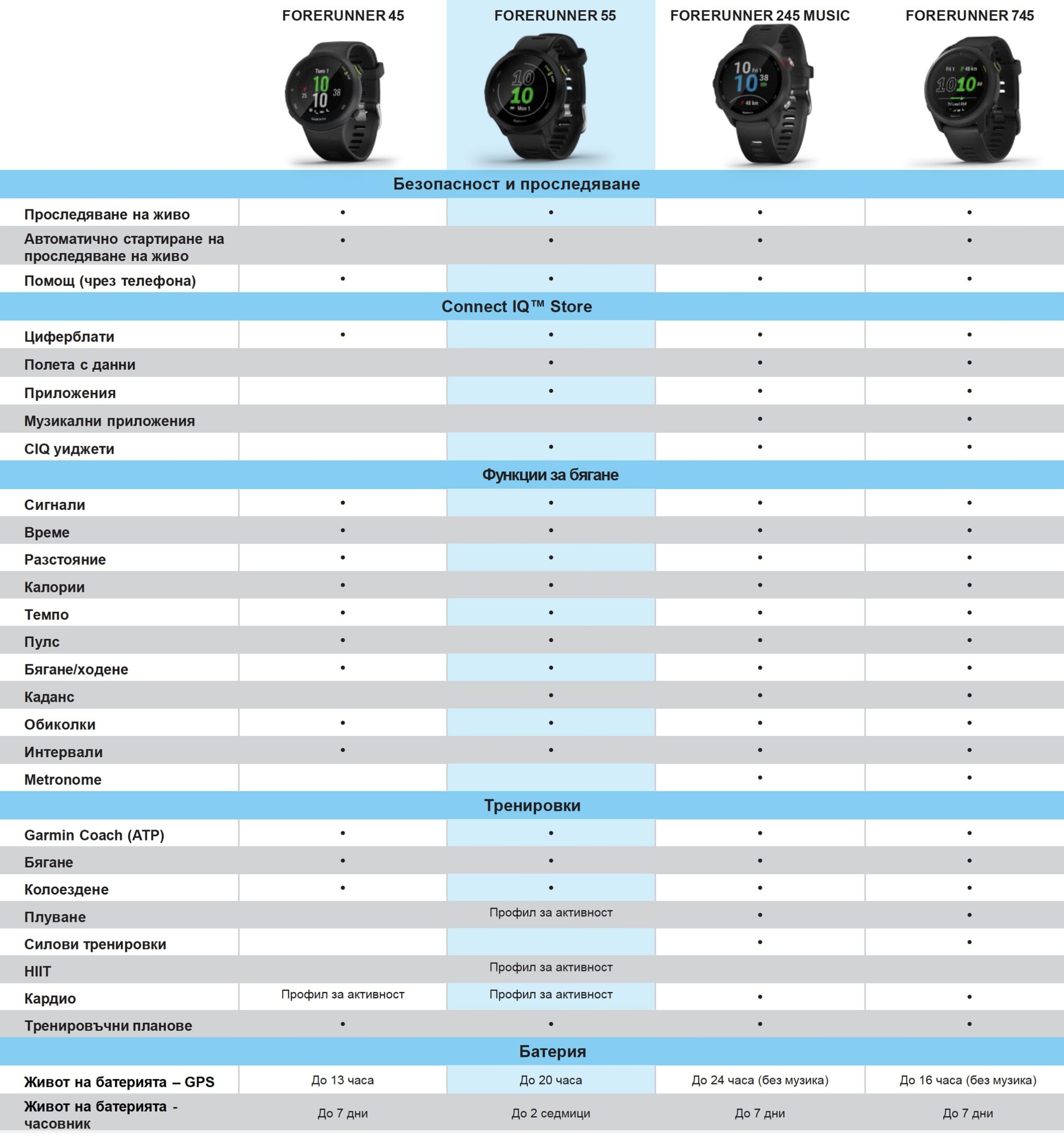 Garmin Fitness Watch Comparison Table At Sandra Karcher Blog