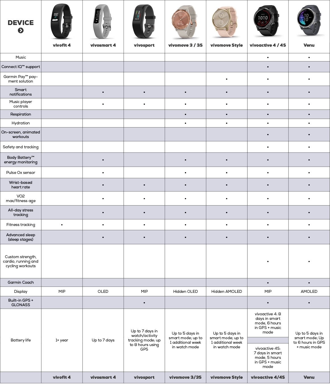 Garmin Watch Comparison Chart 2018 Outlet Bellvalefarms