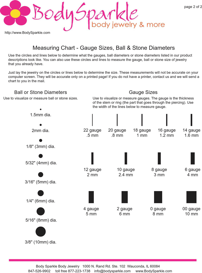Gauge Chart Ear Ponasa