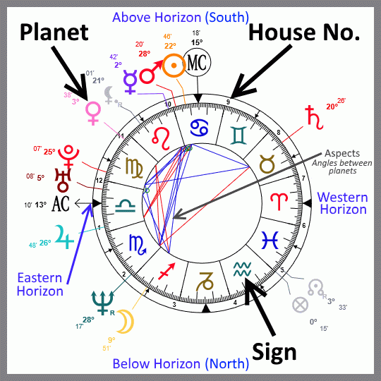 Get A Detailed Astrological Analysis With This FREE Instant Interactive 