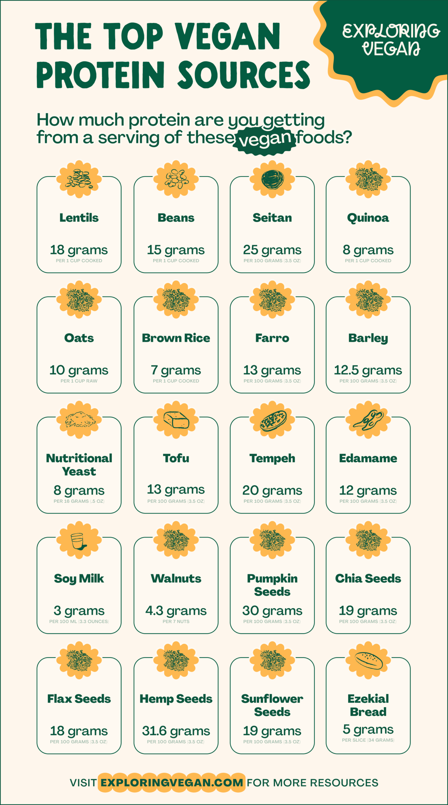 Get Your Nutrient Fix With These Top 9 Vegan Protein Sources 
