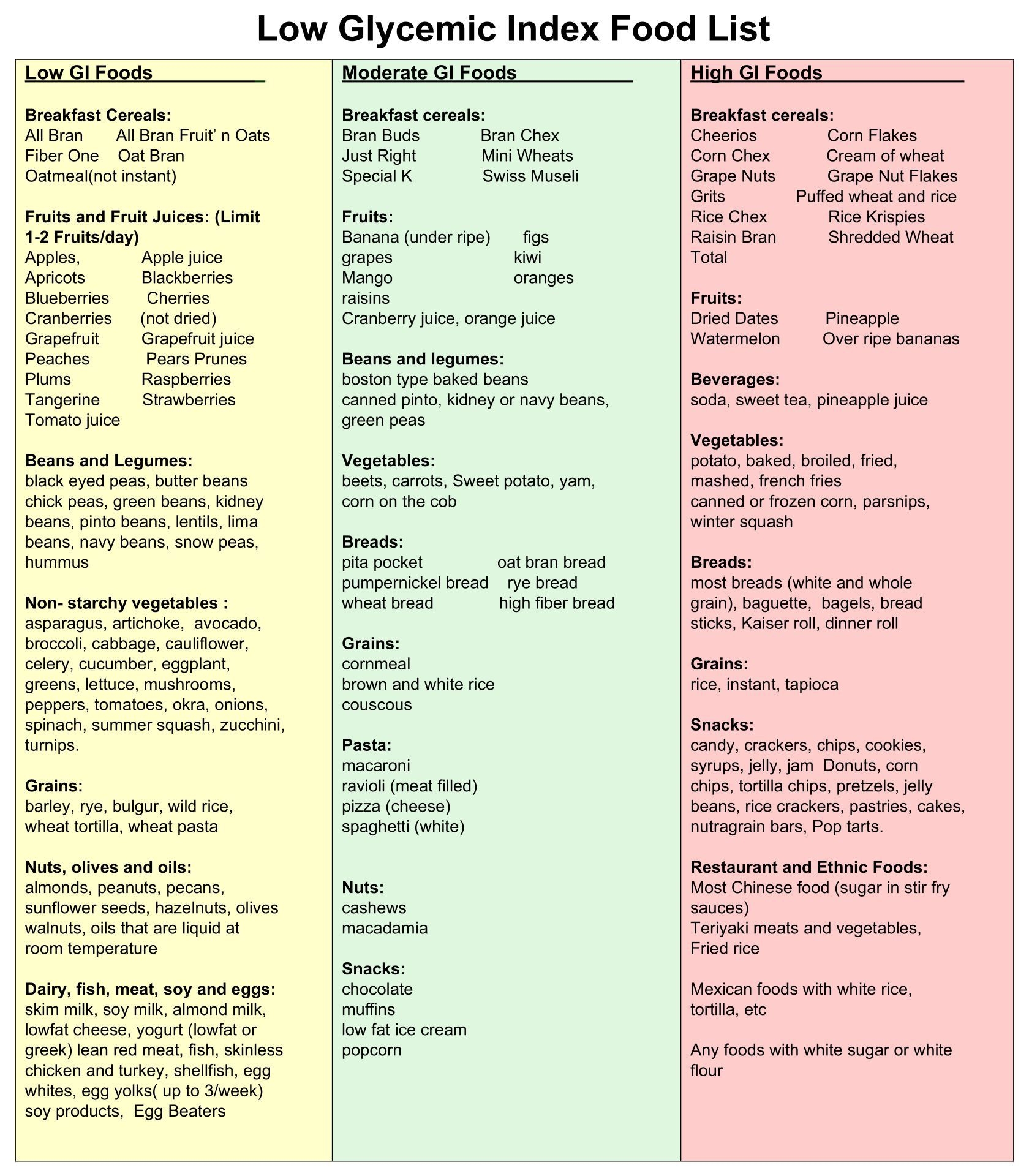 Gi Index Chart For All Foods