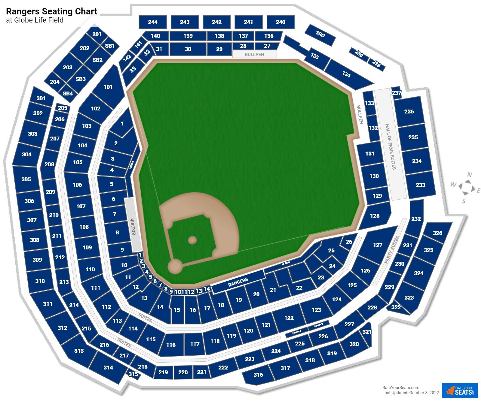 Globe Life Field Seating Charts RateYourSeats