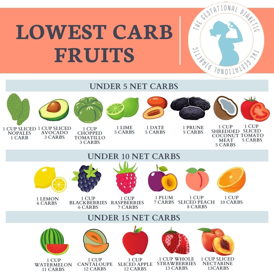 Glycemic Index Chart 39 Fruits Glycemic Load Updated 2023 