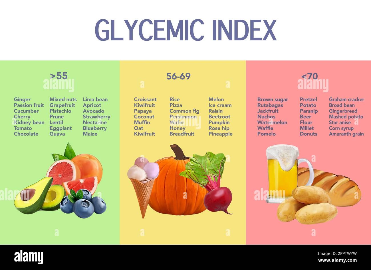 glycemic food chart glycemic food chart