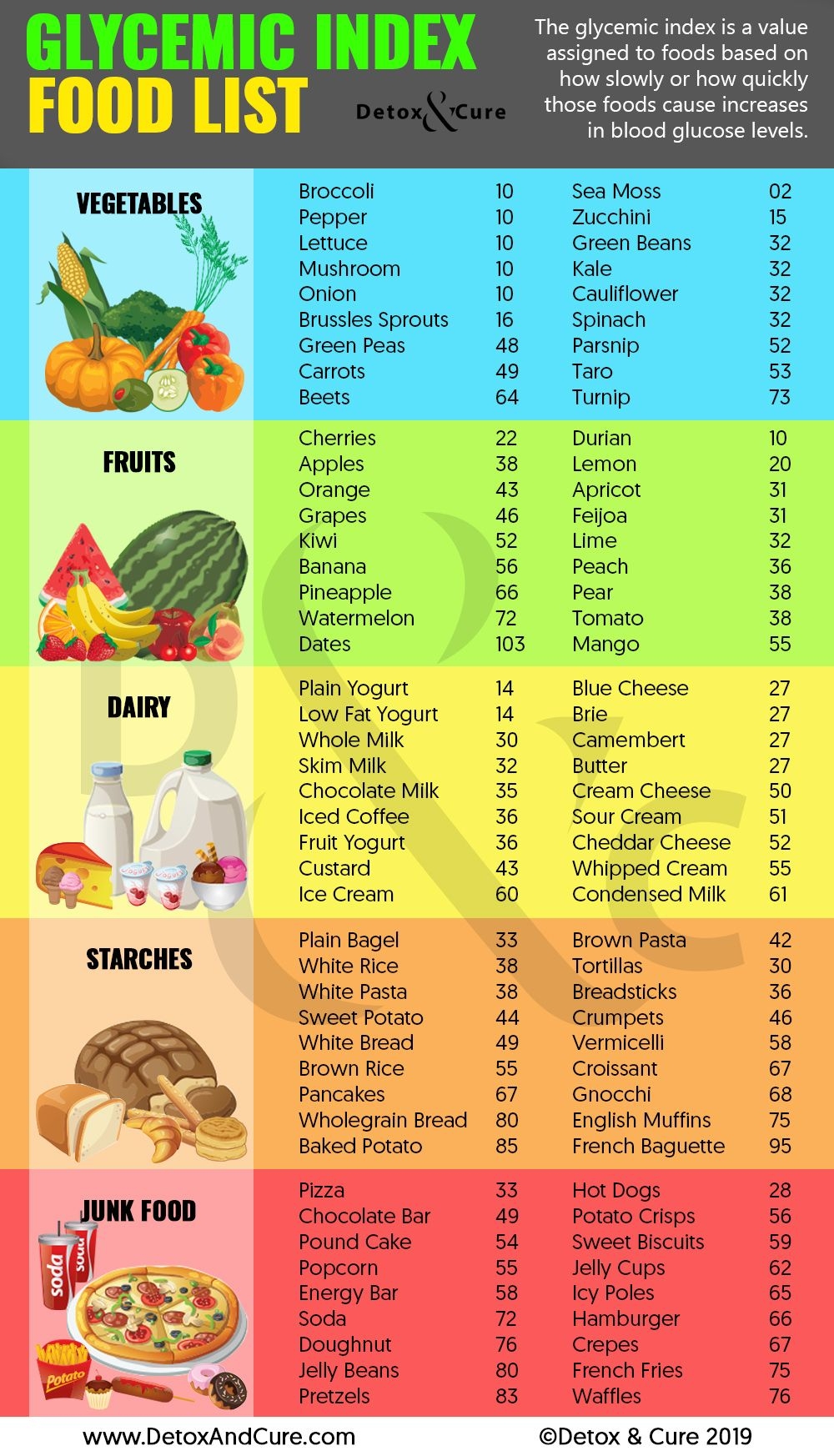Glycemic Index Food Chart Printable Educational Chart Resources