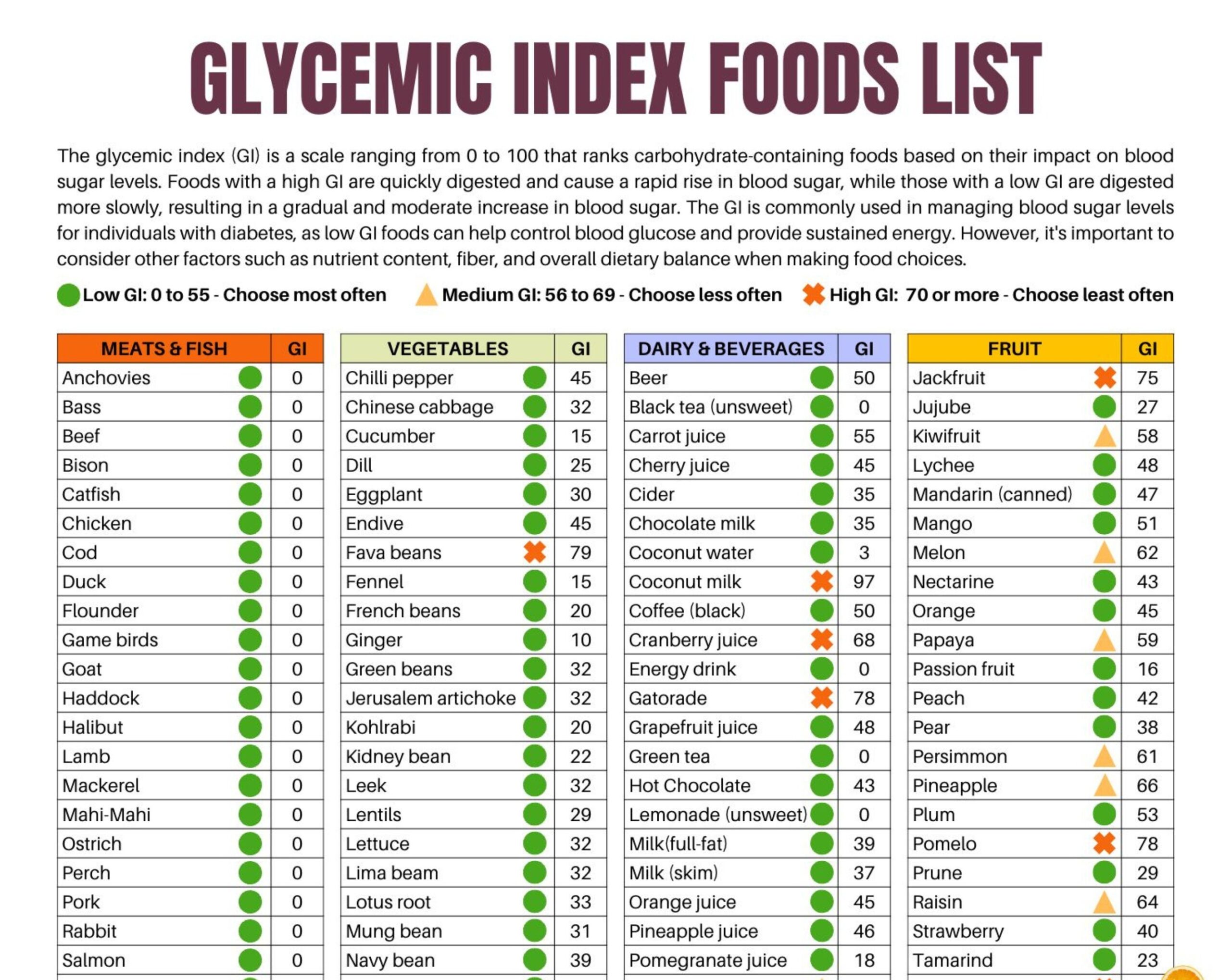 glycemic index of foods chart glycemic index of foods chart