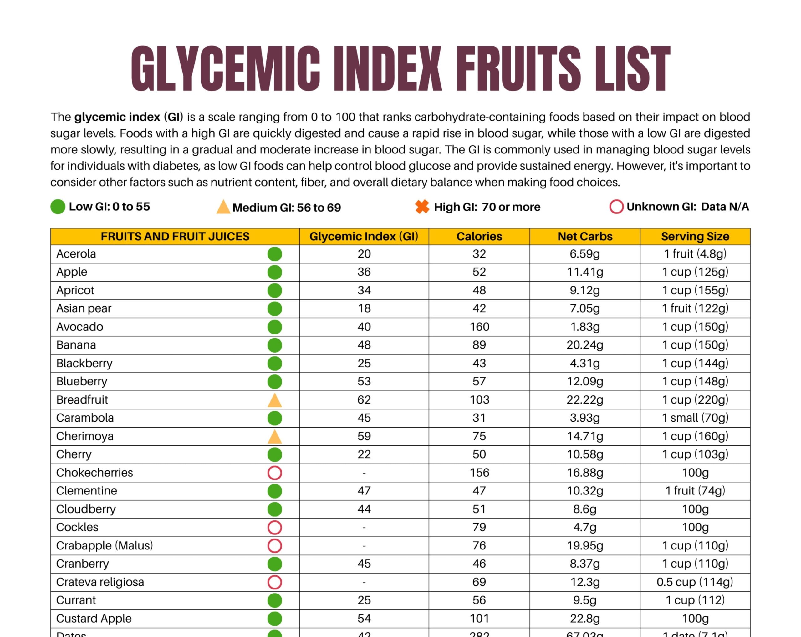 Glycemic Index Food List At a glance 2 Page Pdf PRINTABLE DOWNLOAD 