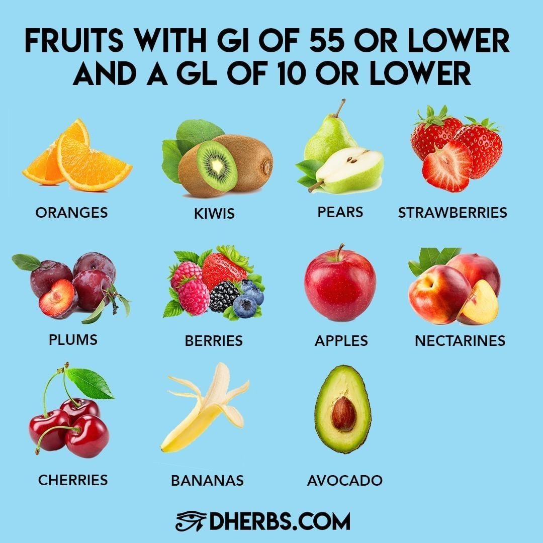 Glycemic Index Fruit Chart Chart Reading Skills