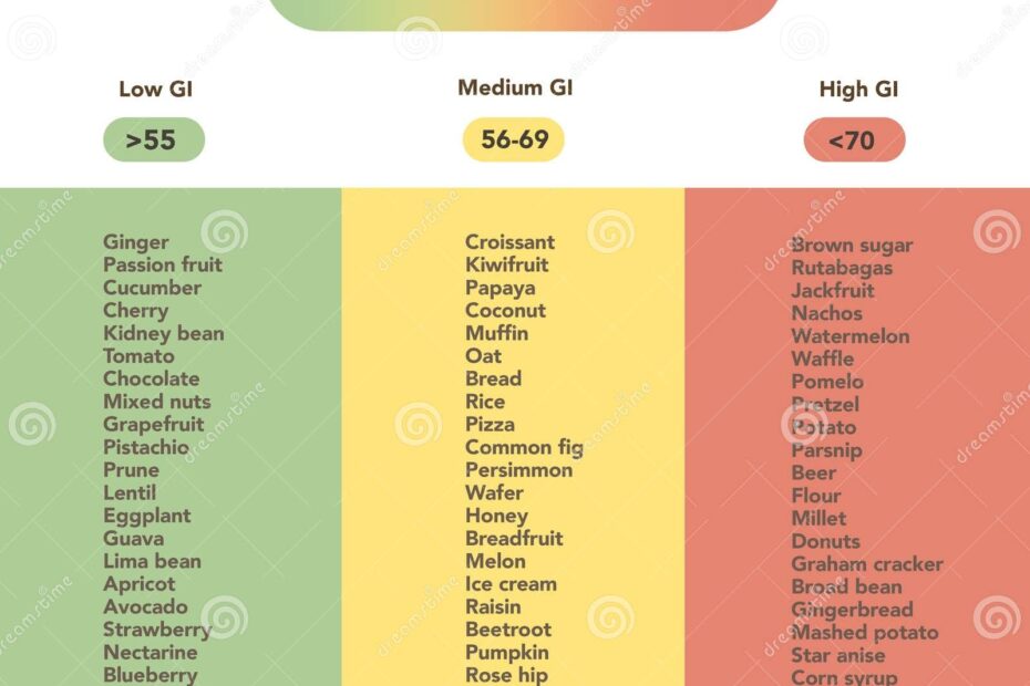 Glycemic Index Of Foods Printable Chart King Printables