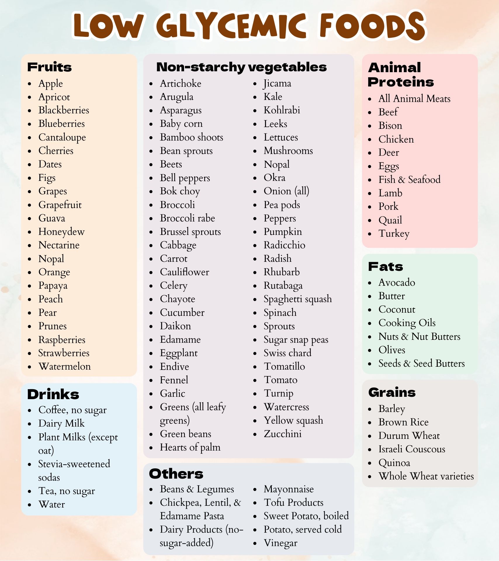 Glycemic Index Of Foods Printable Chart King Printables