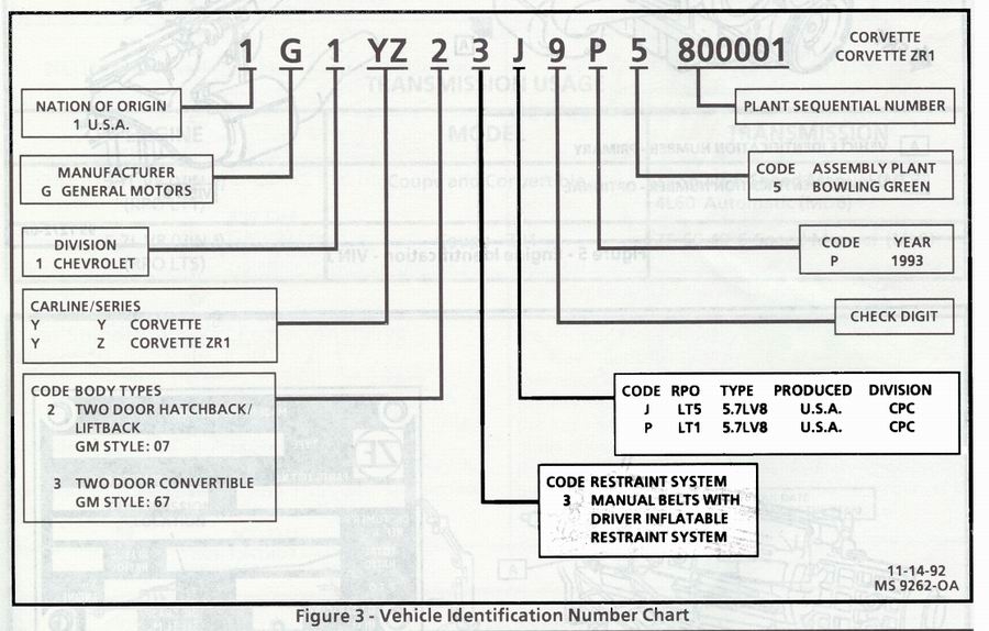 Gm Vin Decoder 13 Digit Gm Vin Decoder 13 Digit
