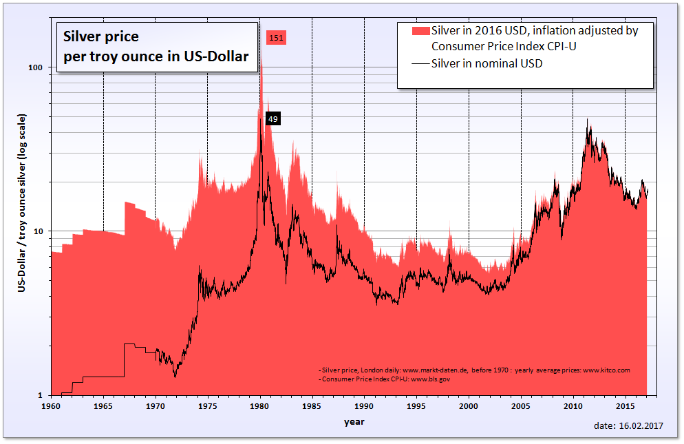 Gold Hits Record High Why Prices Surged Past 3 500 Navigator Insurance