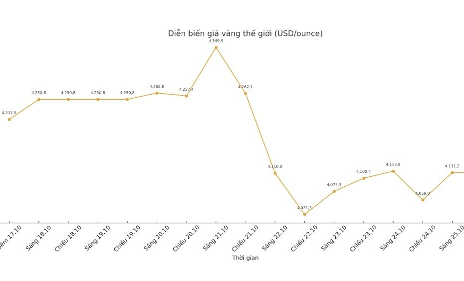 Gold Price Retreats Investors Face The Line Between Opportunities And