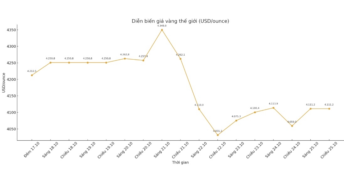 Gold Price Retreats Investors Face The Line Between Opportunities And 