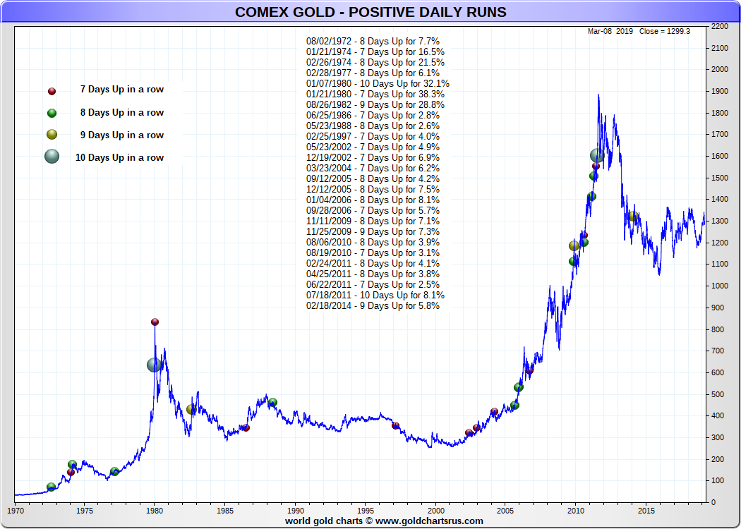 Gold Price Trend Chart A Visual Reference Of Charts Chart Master