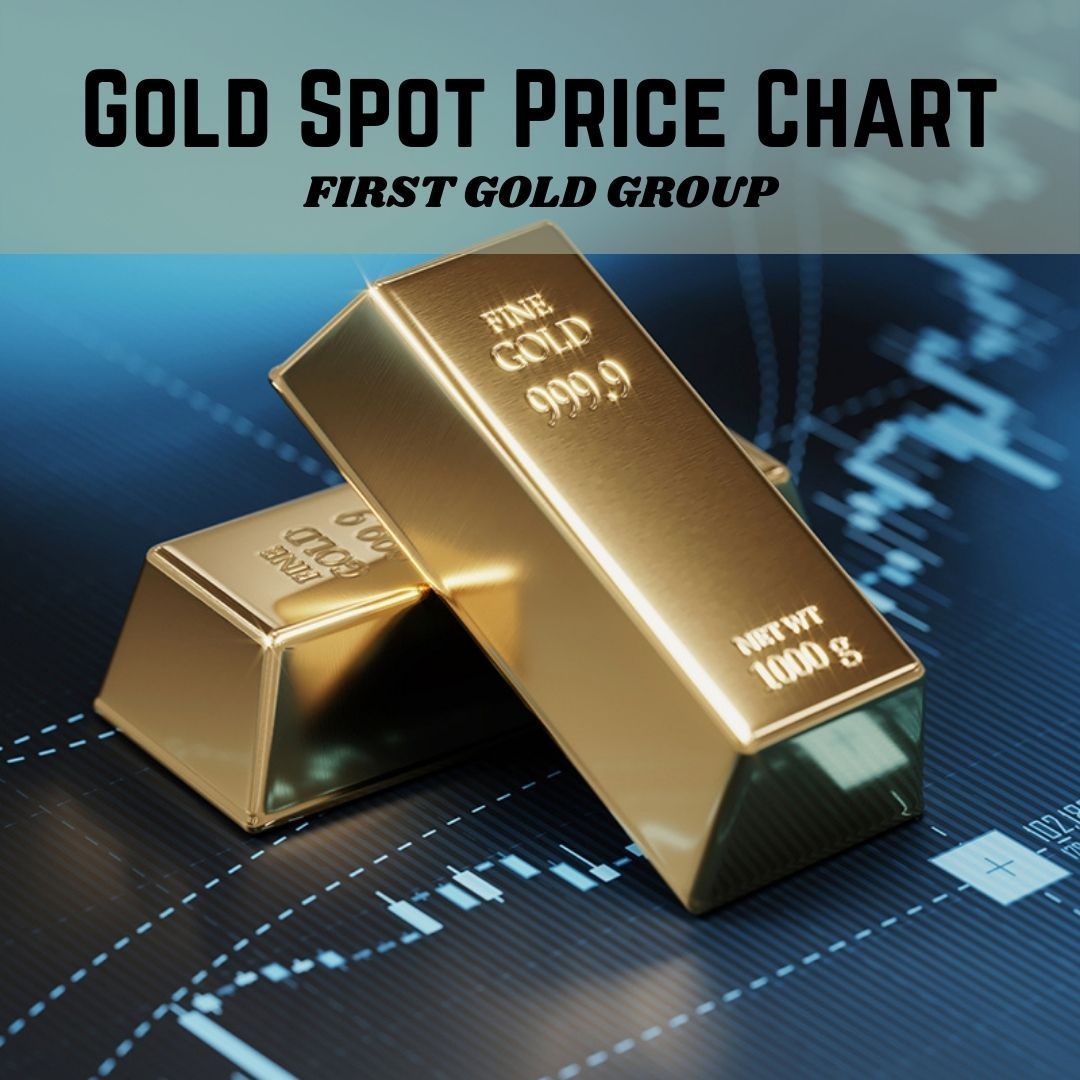 Gold Spot Price Chart FIRST GOLD GROUP Gold Eagle Coins Gold Coins 