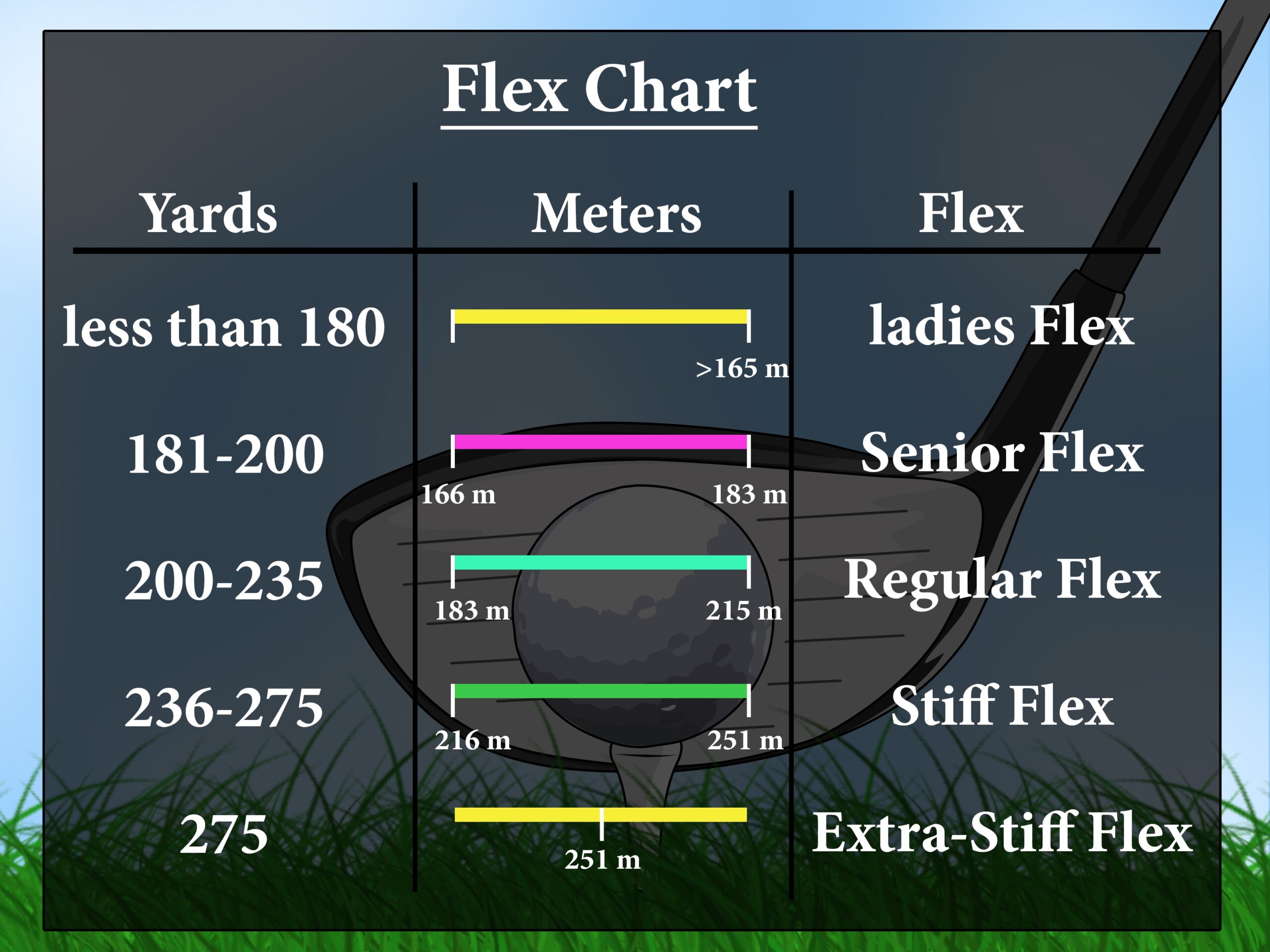 golf club shaft flex chart
