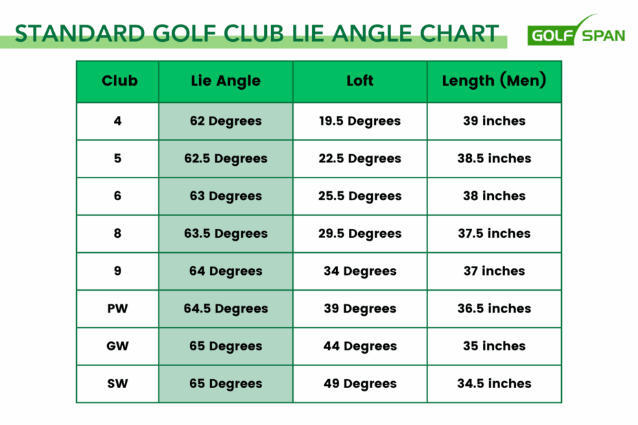 Golf Club Lie Angle Chart What It Is How To Use It