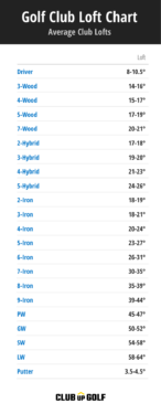 loft of golf clubs chart loft of golf clubs chart