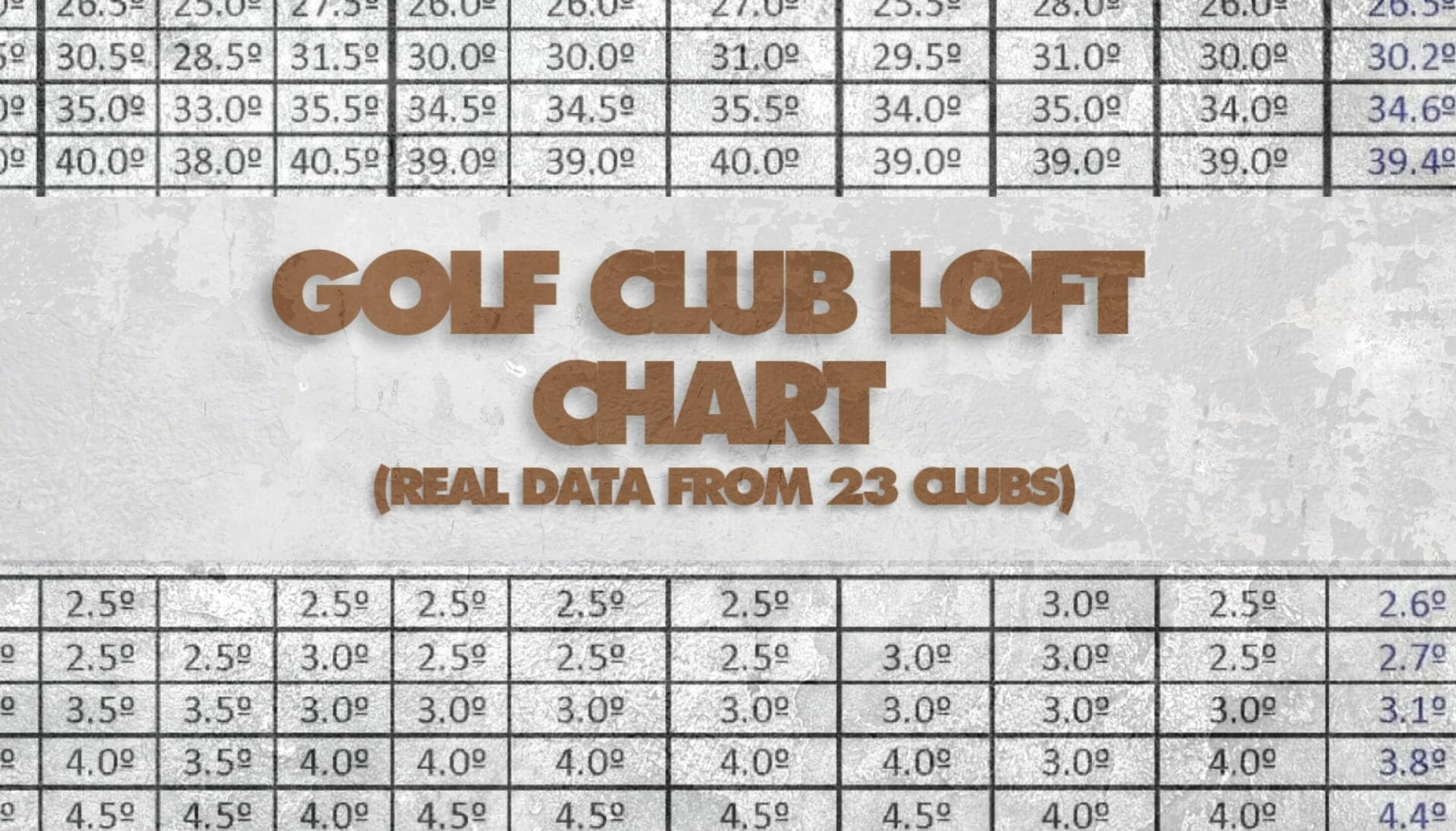 Golf Club Loft Chart Real Data From 23 Clubs Explanation Honest 