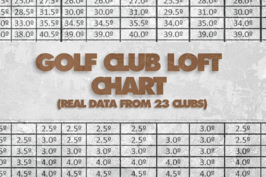 Golf Club Loft Chart Real Data From 23 Clubs Explanation Honest