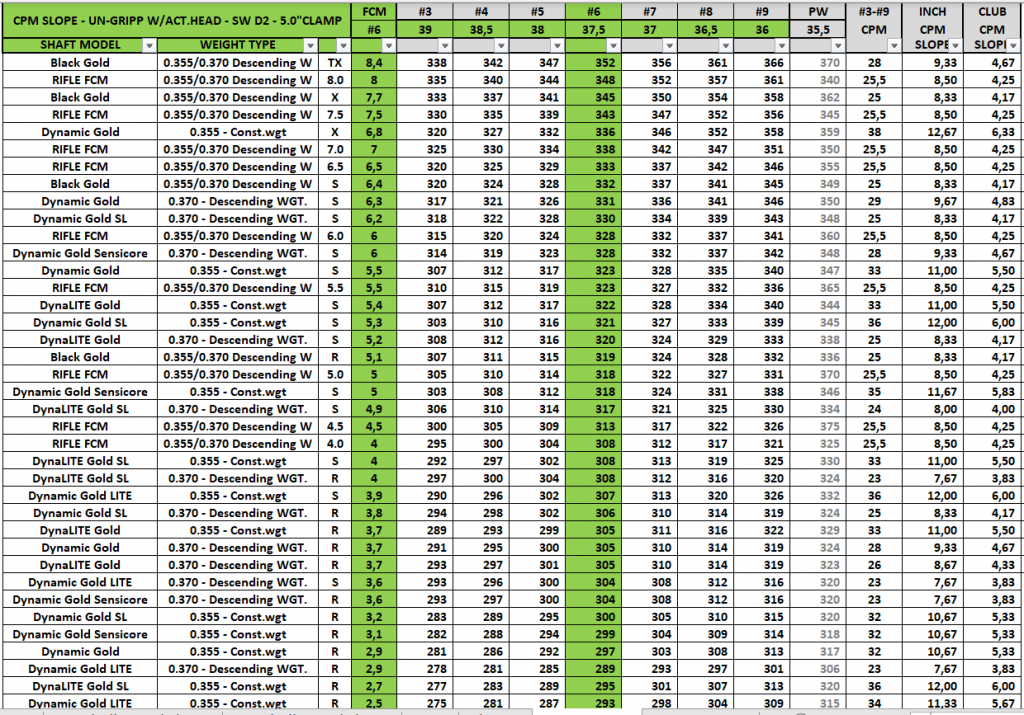 golf shaft flex chart