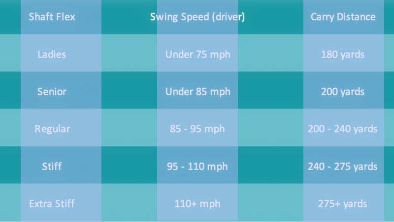 Golf Club Shaft Flex Chart Find The Perfect Flex For Your Swing Speed 