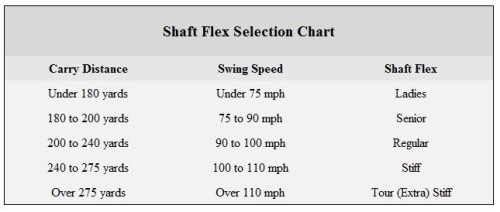Golf Club Shaft Stiffness Chart Minga