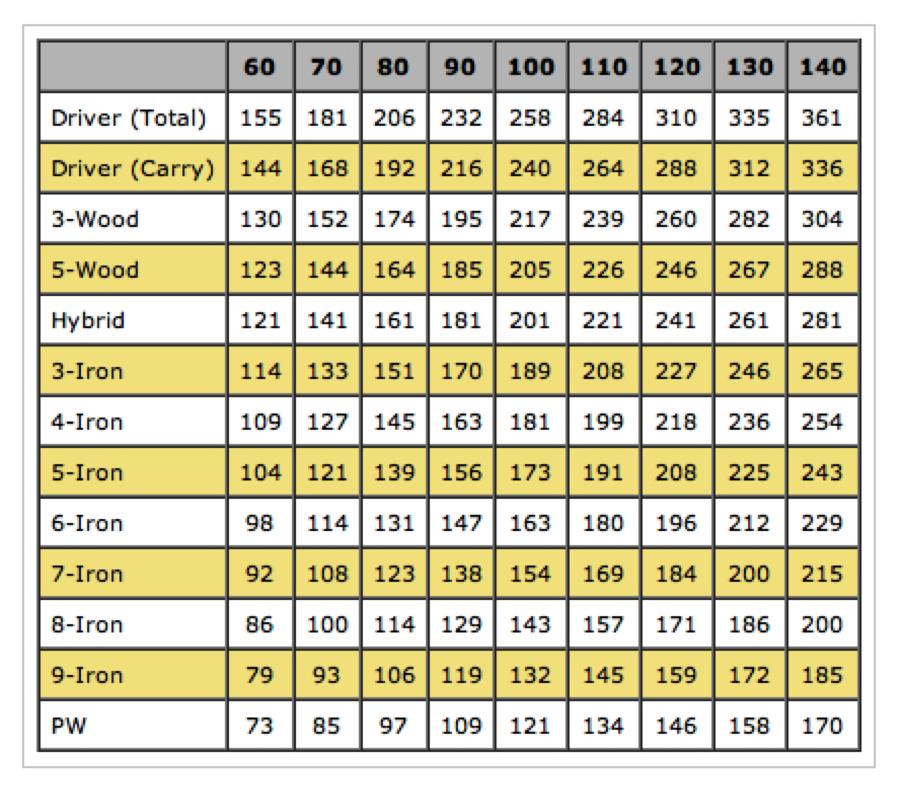 Golf Club Shaft Stiffness Chart Minimalist Chart Design