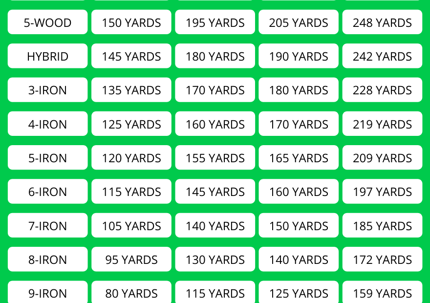 Golf Hybrid Distances Chart Minimalist Chart Design