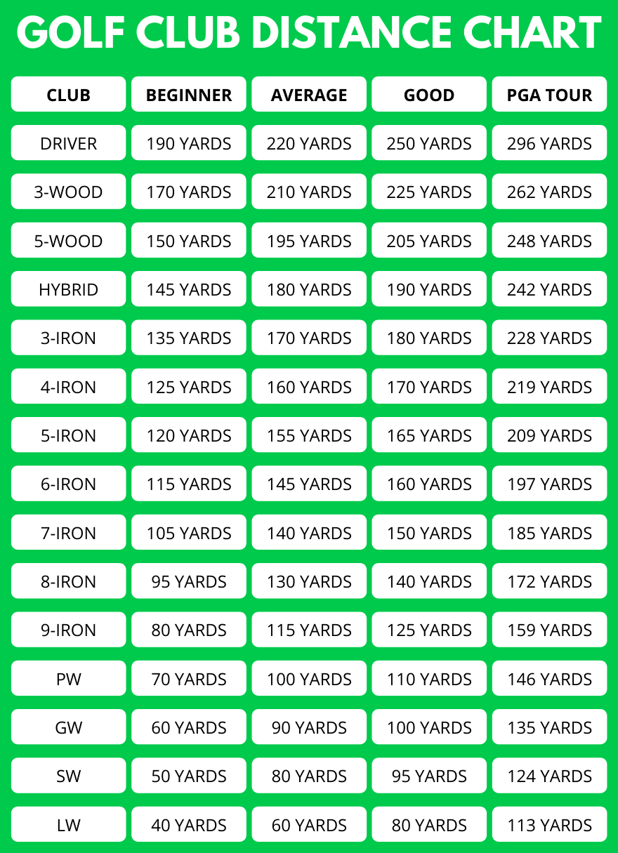 Golf Hybrid Distances Chart Minimalist Chart Design