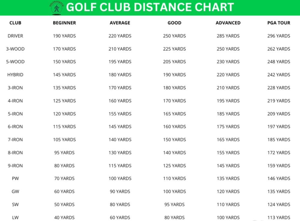 Golf Wedge Distances Your Average Wedge Distance Precision Guide 