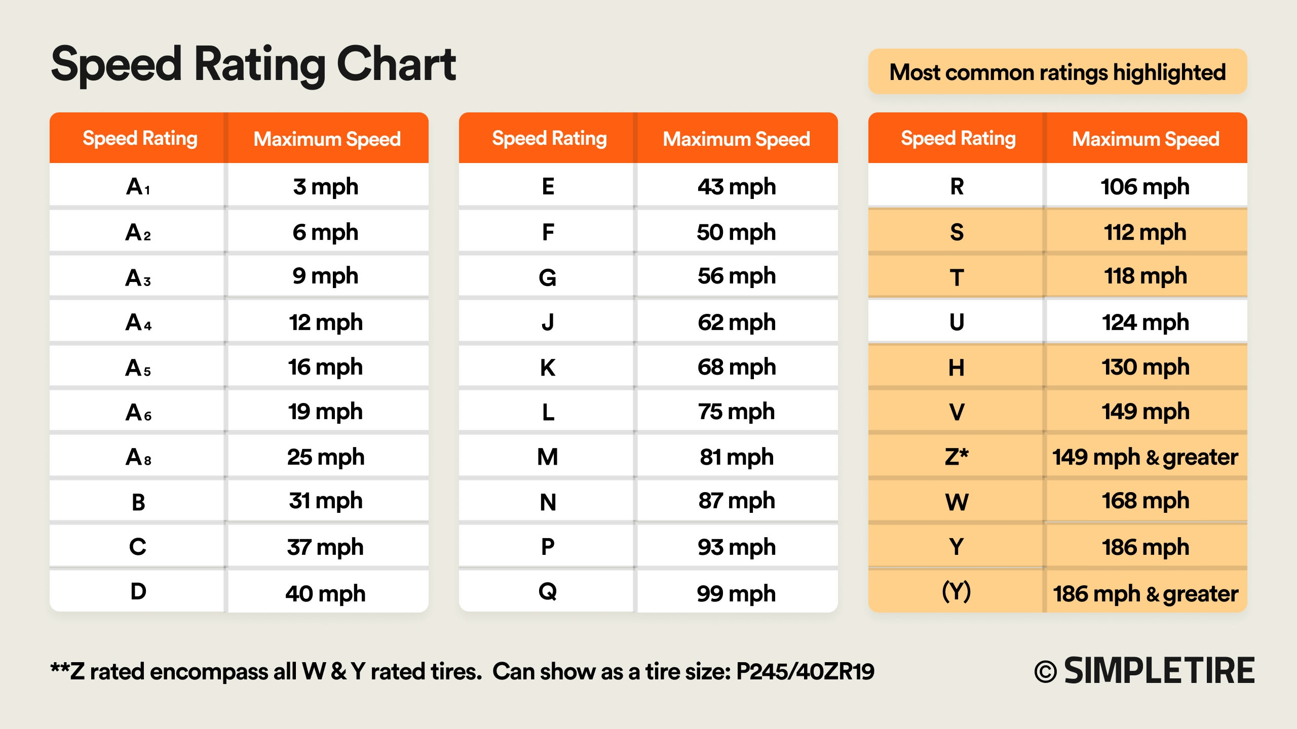 speed rating chart speed rating chart