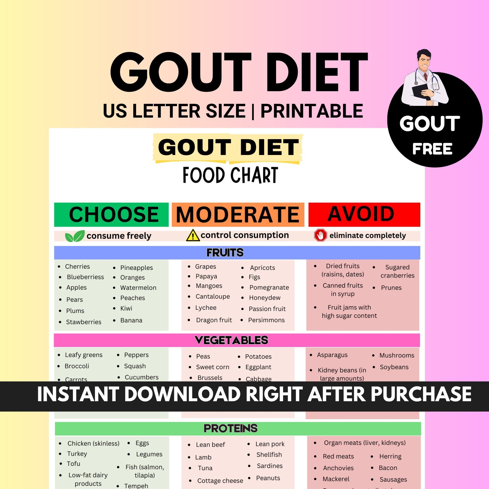 Gout Diet Food Chart Gout Food List Low Purine Foods Or Low Uric Acid 
