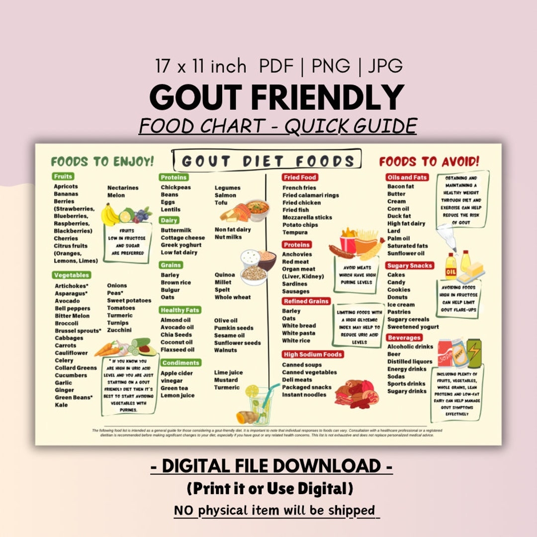 Gout Diet Food Chart Low Purine Foods Anti inflammatory digital 