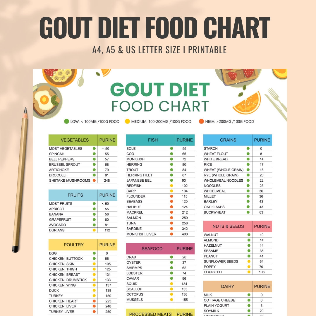 Gout Food List And Diet Cheat Sheet Low Purine Foods Or Low Uric Acid 