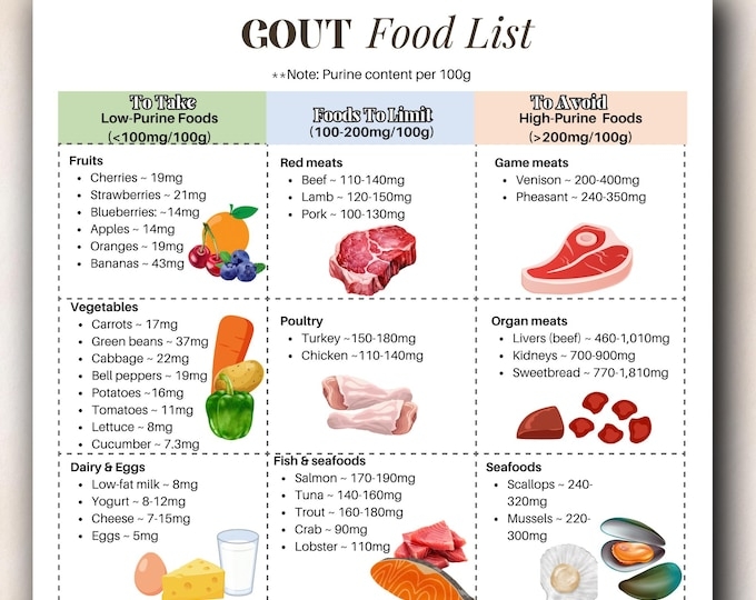 gout diet chart gout diet chart