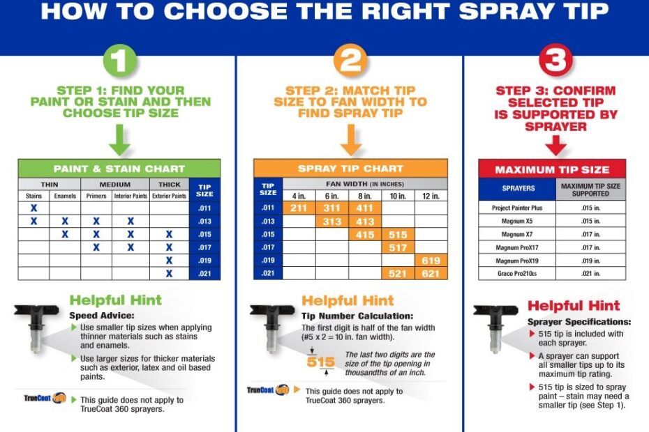 Graco Paint Sprayer Tip Size Chart At William Bridges Blog