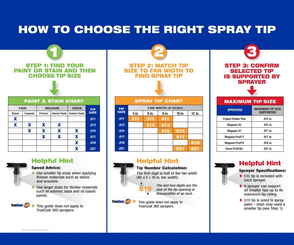 Graco Paint Sprayer Tip Size Chart At William Bridges Blog