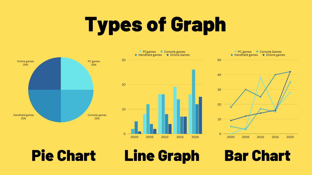 Graph From 2000 To 2010