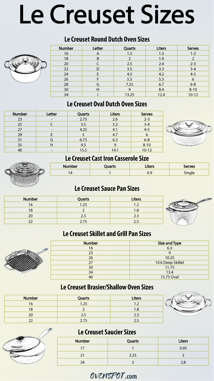 Griswold Cast Iron Size Chart Griswold Cast Iron Skillets Si