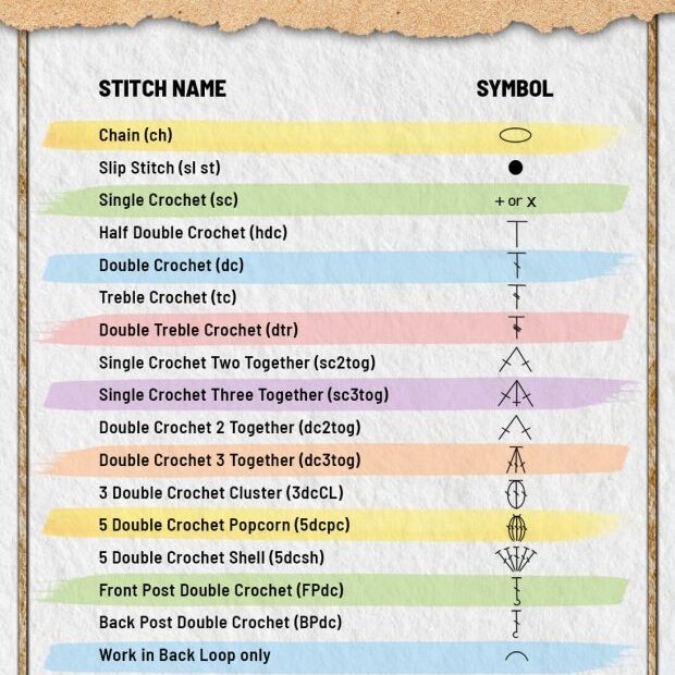 Guide To Crochet Stitch Chart Crochet News