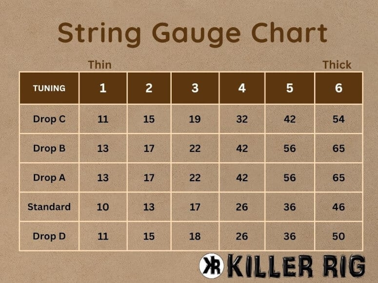 Guitar String Gauge Chart At Mario Wall Blog